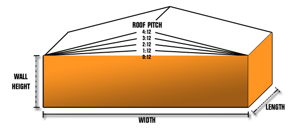 4-12-roof-pitch